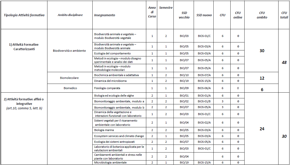 BAC amb 1
