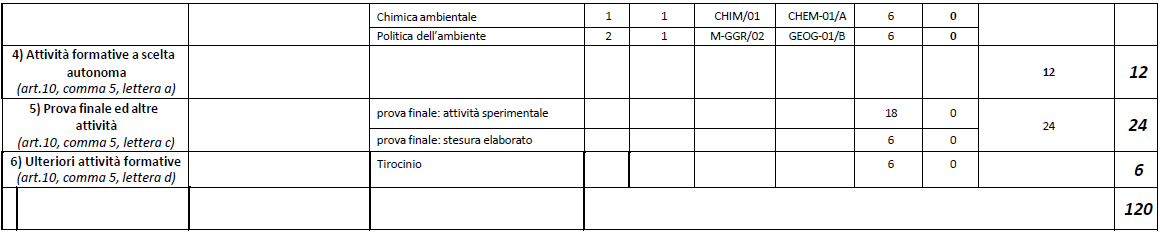 BAC amb 2