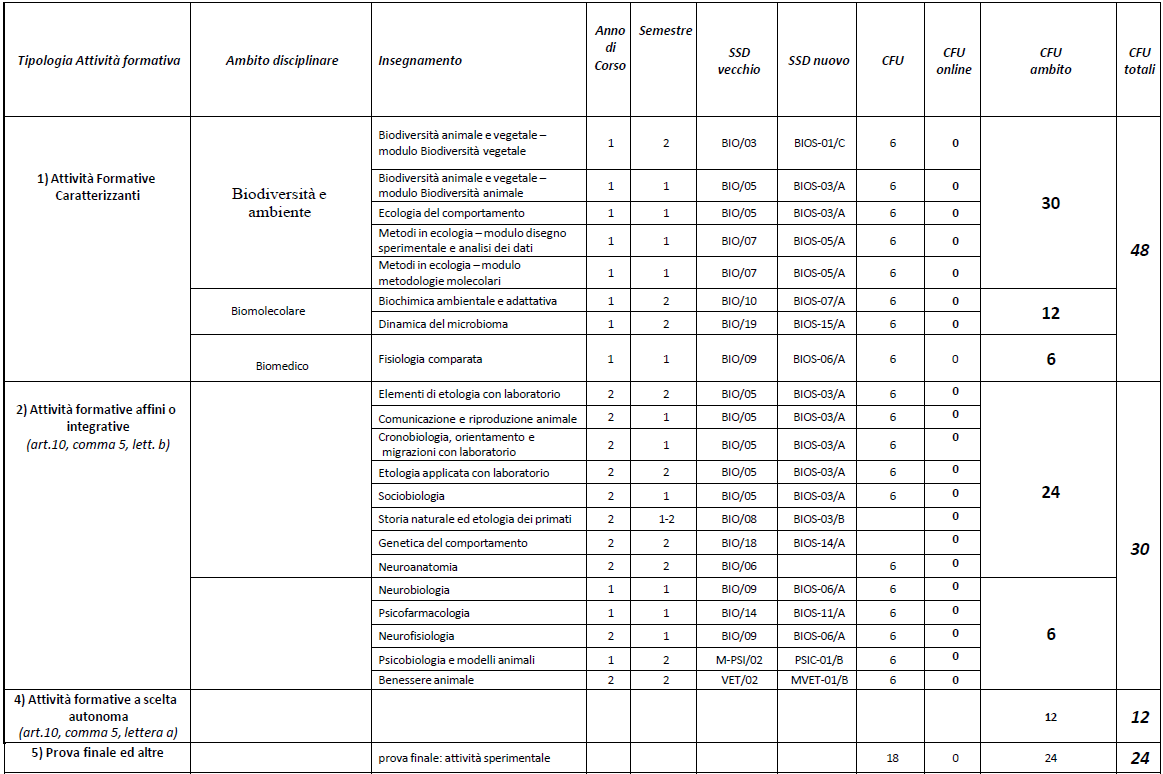BAC comp 1