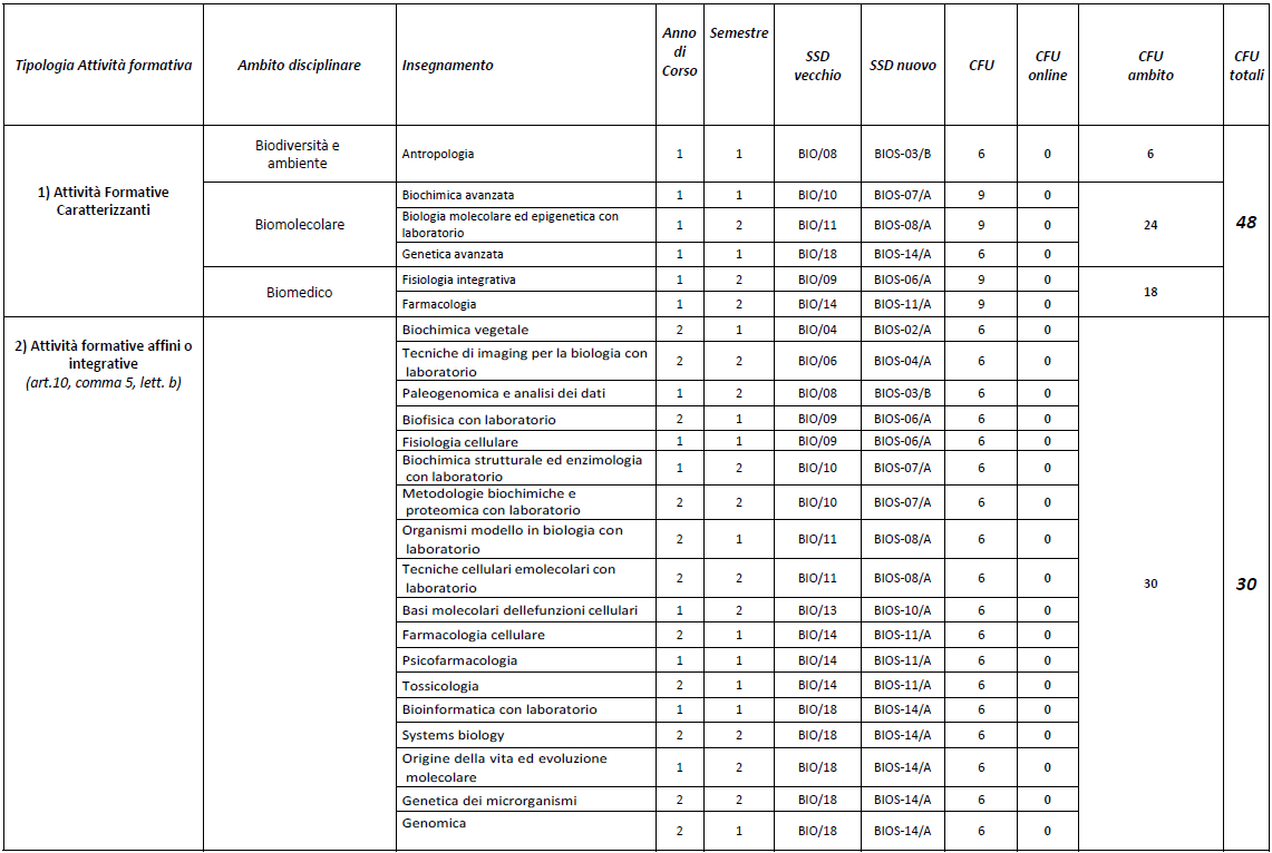 BMA cell 1
