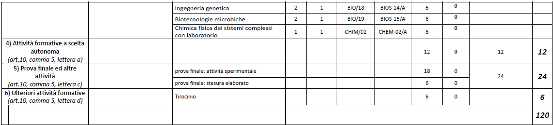 BMA cell 2