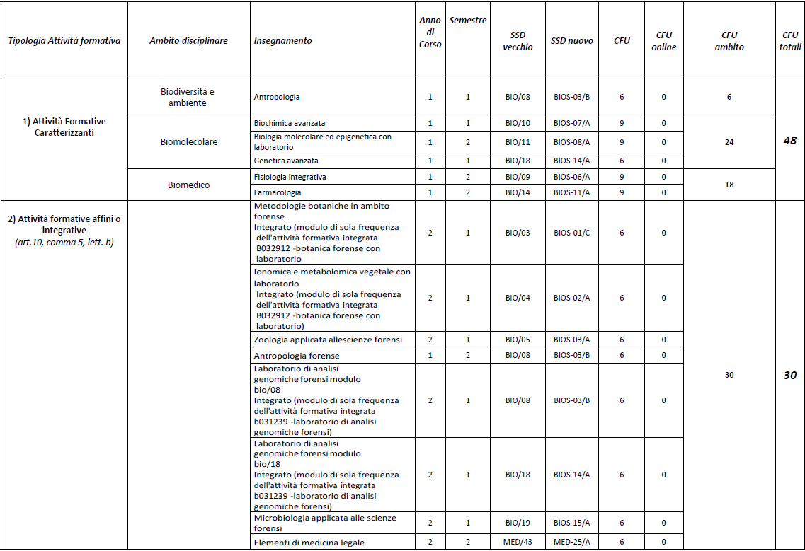 BMA forens 1