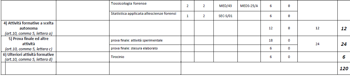 BMA forens 2