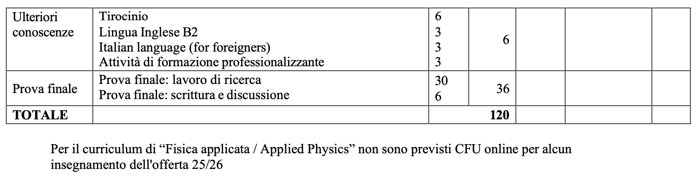 fis appl 2