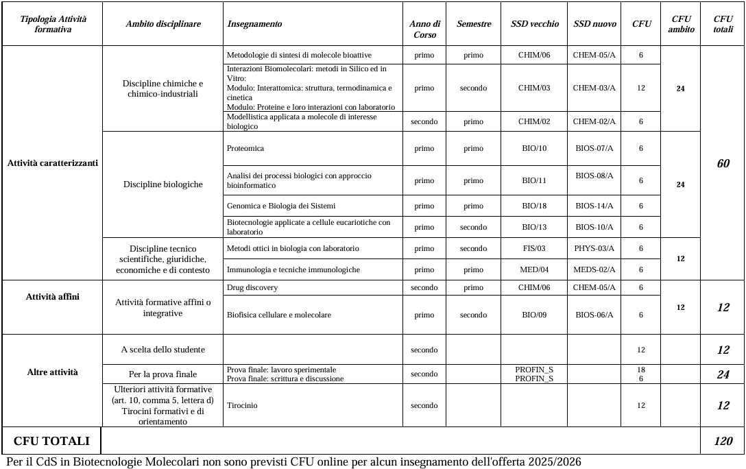 BIOTECH MOL