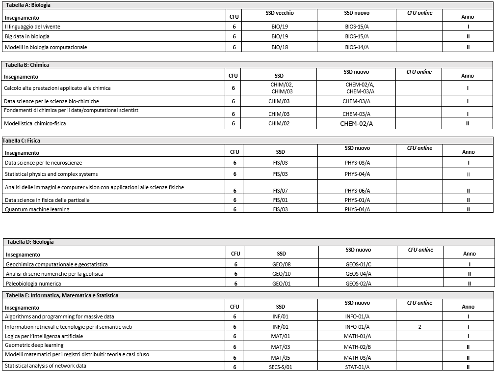 DATA 2