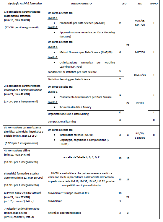DATA1