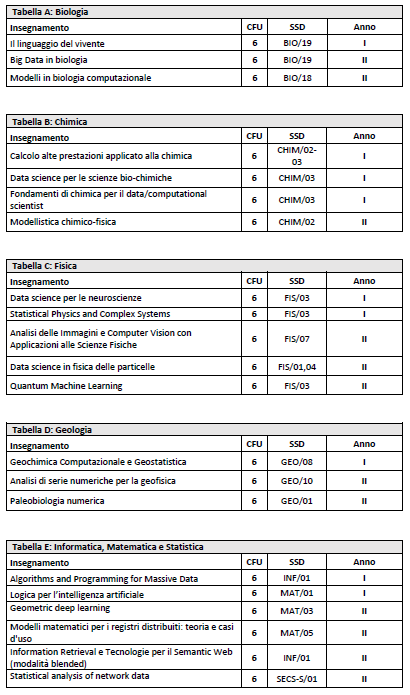 DATA2