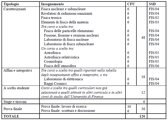 FIS_f_nucl