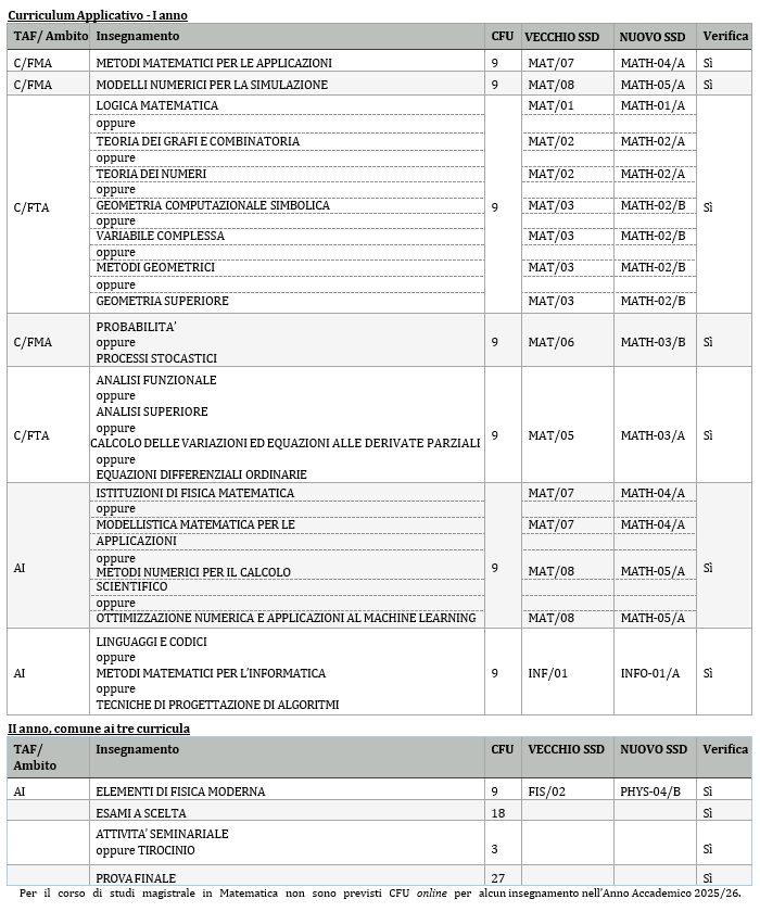 MAT APPL 25