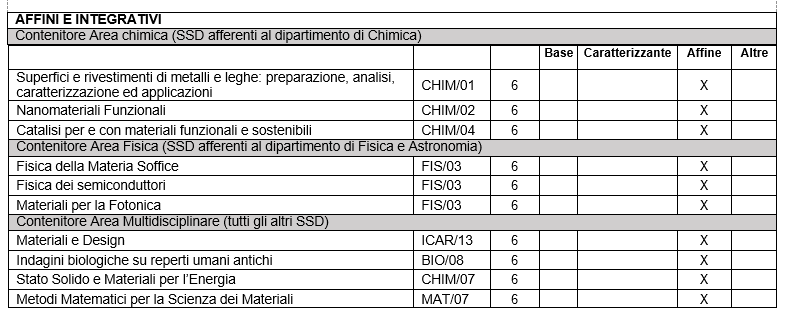 sc-mat2