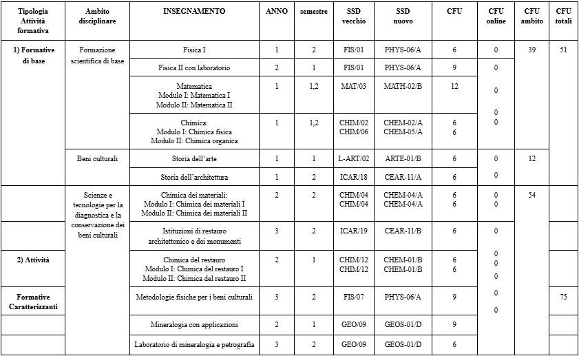 diagn1