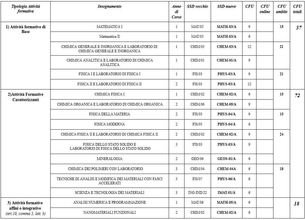 sc mat 1