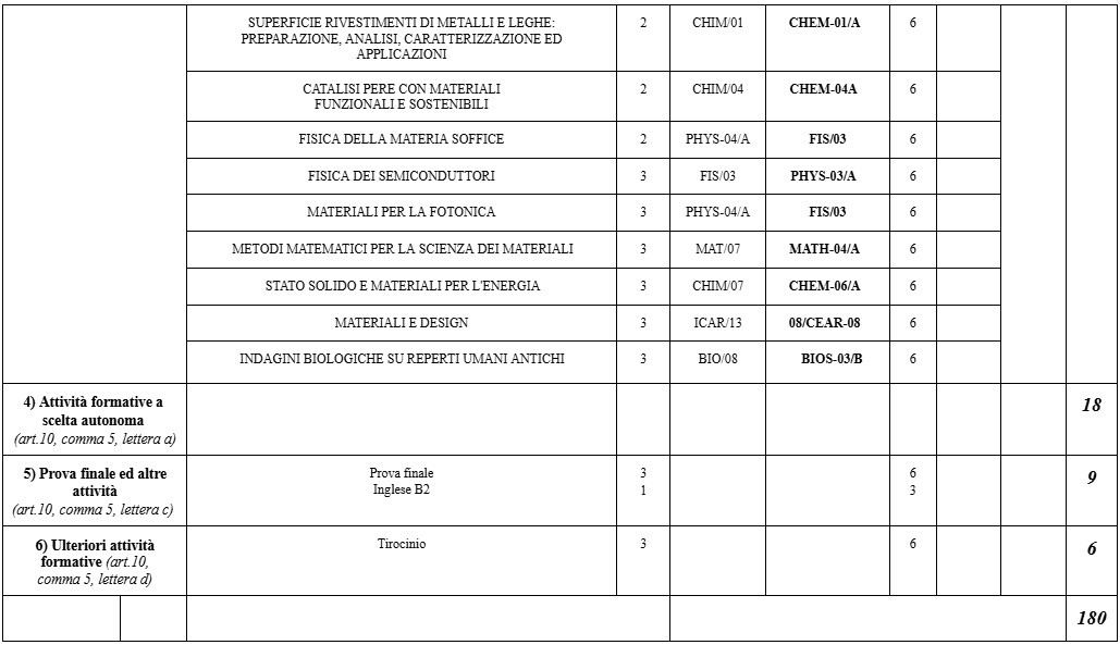 sc mat 2