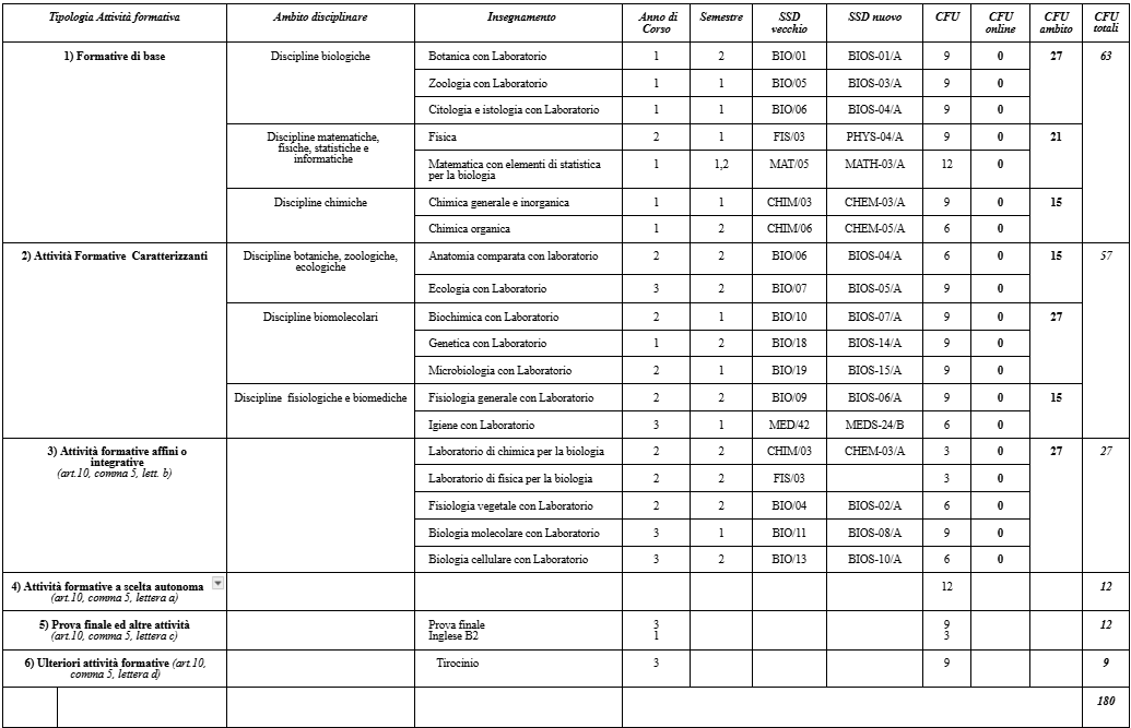 sc-bio