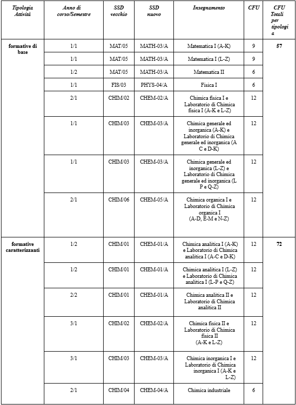 sc-chim 1
