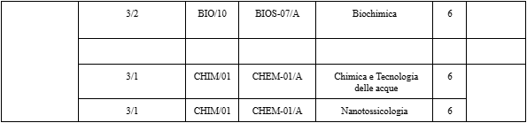 tec-chim 2